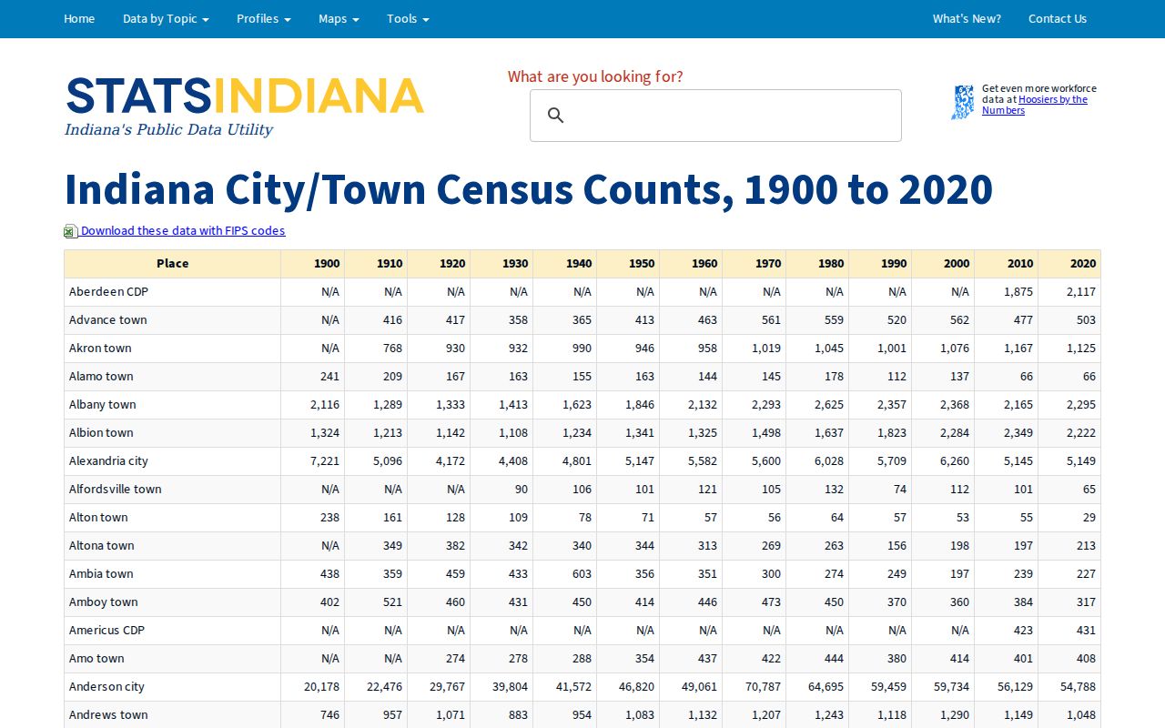 STATS Indiana census context for the Birdseye court docket